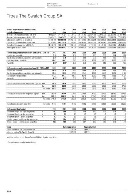 Rapport de Gestion 2007 - Swatch Group