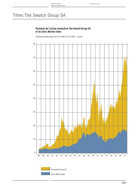 Rapport de Gestion 2007 - Swatch Group