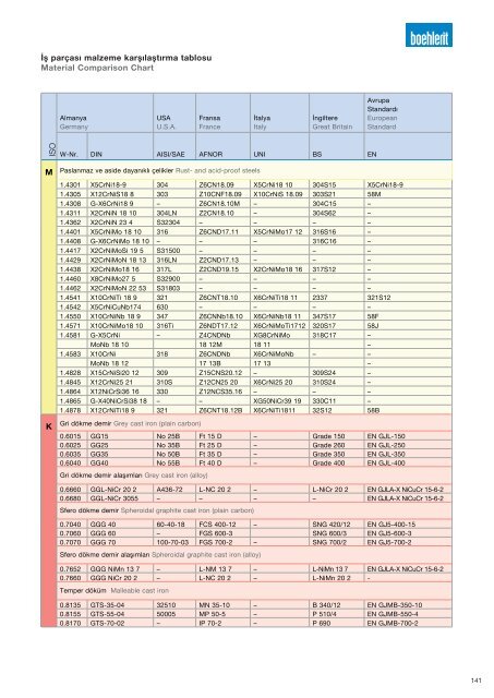 Boehlerit Türkiye Yerli Kesici Takımlar Kataloğu