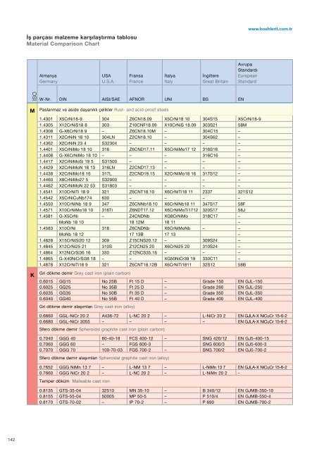 Boehlerit Türkiye Yerli Kesici Takımlar Kataloğu