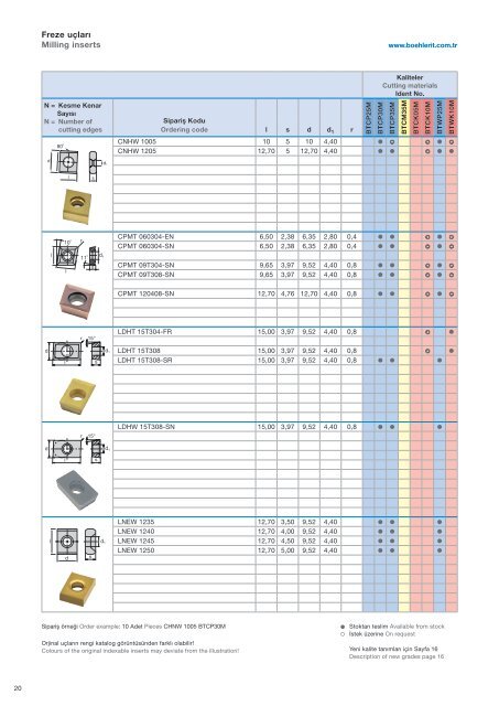 Boehlerit Türkiye Yerli Kesici Takımlar Kataloğu