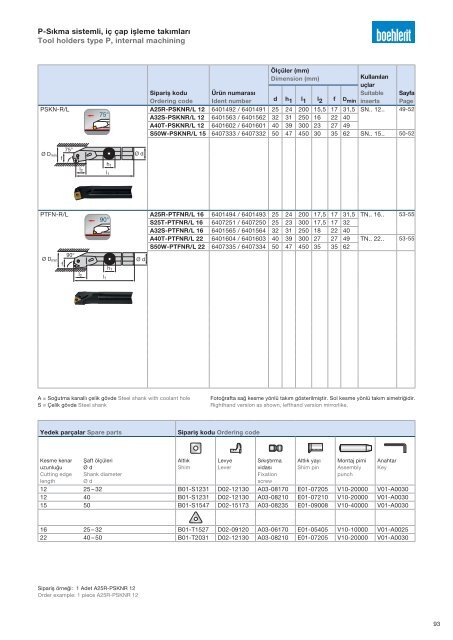 Boehlerit Türkiye Yerli Kesici Takımlar Kataloğu