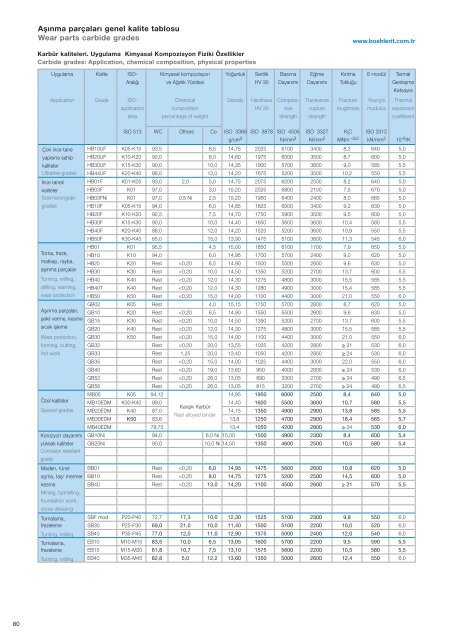 Boelerit Türkiye Yerli Aşınma Parçaları Kataloğu