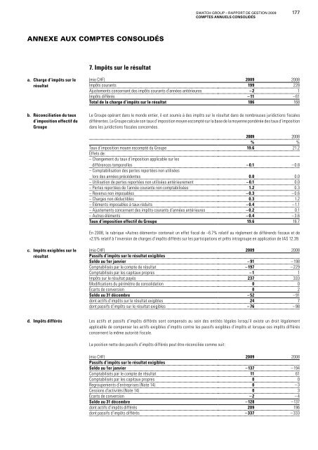 RAPPORT DE GESTION 2009 - Swatch Group