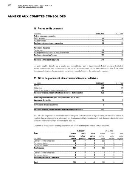 RAPPORT DE GESTION 2009 - Swatch Group