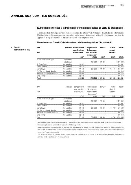 RAPPORT DE GESTION 2009 - Swatch Group