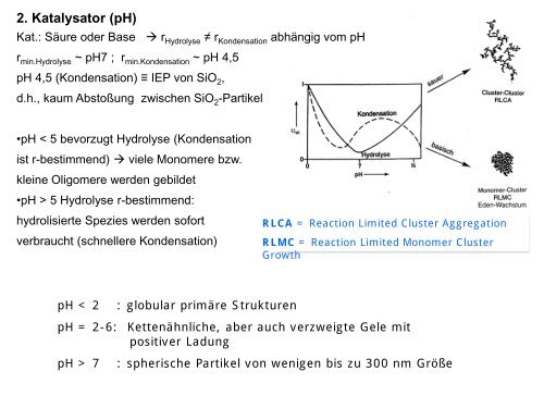 Sol-Gel-Prozess - KemnitzLab