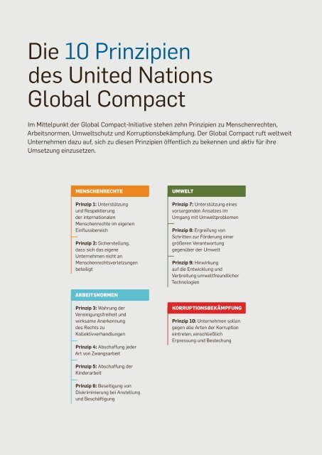 Global Compact Deutschland 2020 