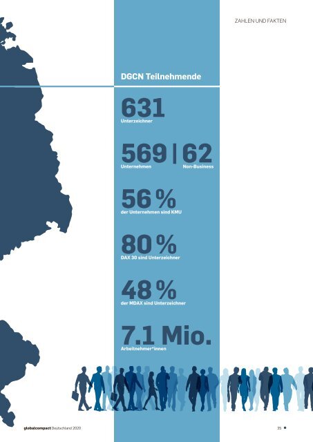 Global Compact Deutschland 2020 