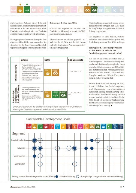 Global Compact Deutschland 2020 