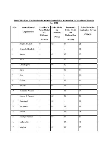 to see details - Press Information Bureau