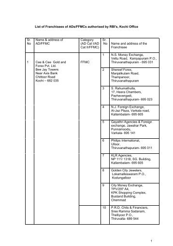 List Of Franchisees Of ADs/FFMCs Authorised By