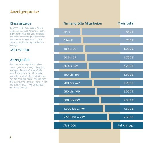 Jobs-im-Allgäu.de Mediadaten 2021