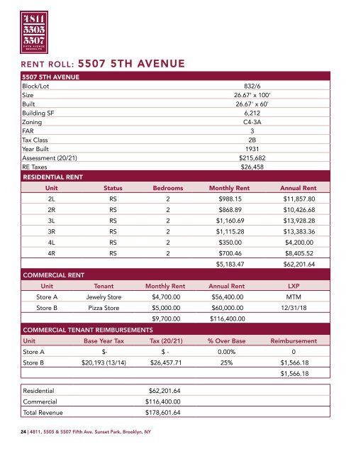 Bankruptcy Sale_4811 5505 5507 Fifth Ave. Sunset Park_Exclusive Offering Memorandum