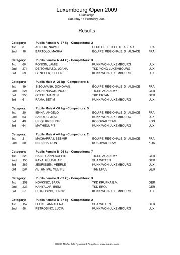 Download results - Ma-regonline.com