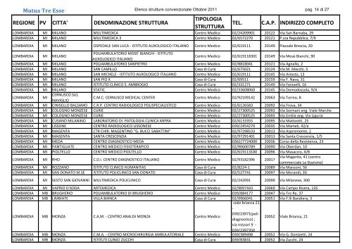 RETE SANITARIA CONVENZIONATA (PDF 1 Mb)