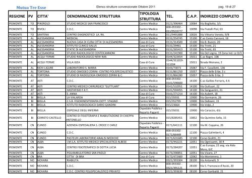 RETE SANITARIA CONVENZIONATA (PDF 1 Mb)