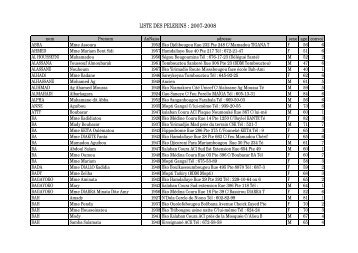 LISTE DES PELERINS : 2007-2008 - Maison du Hadj