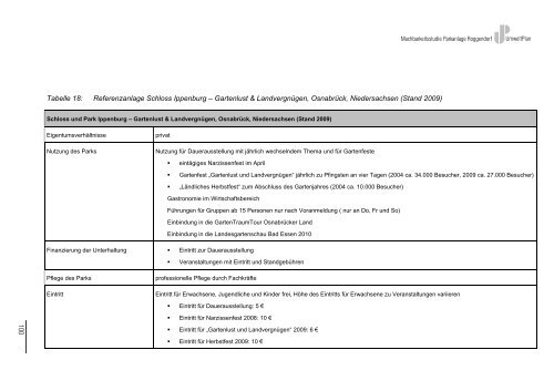 Gemeinde Roggendorf - Mecklenburger Schaalseeregion