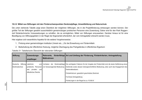 Gemeinde Roggendorf - Mecklenburger Schaalseeregion