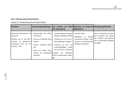 Gemeinde Roggendorf - Mecklenburger Schaalseeregion