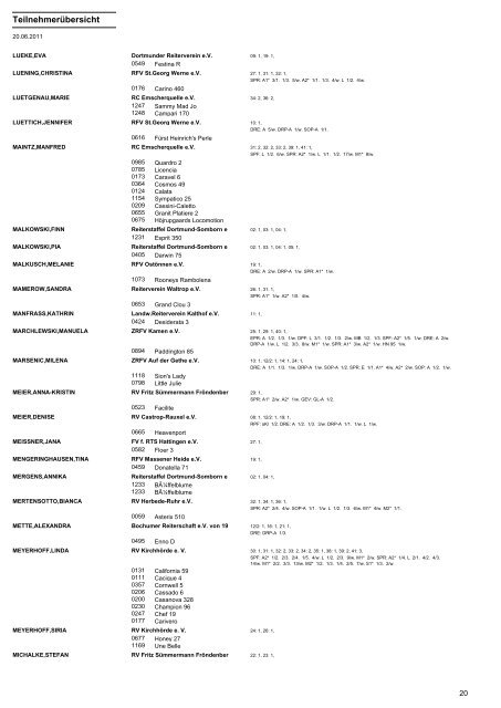 Teilnehmerübersicht - Turnierservice Hollmann