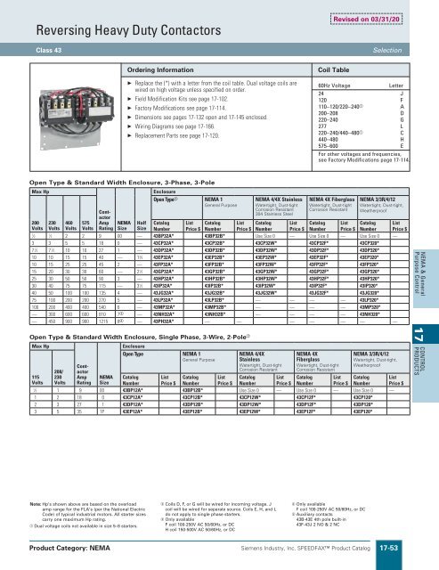 Speedfax 2017