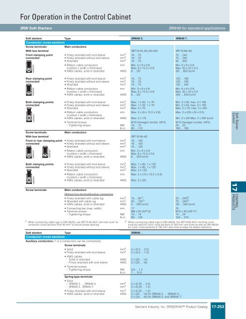 Speedfax 2017