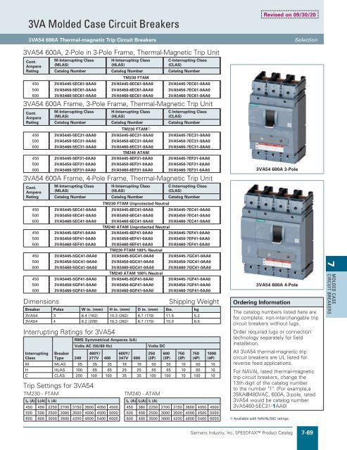 Speedfax 2017