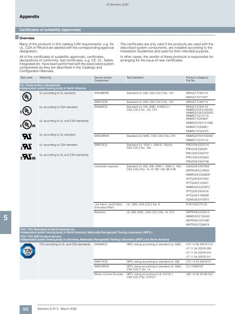 motion-control-drives-D31-5-complete-English-2020-03-Update-2020-08