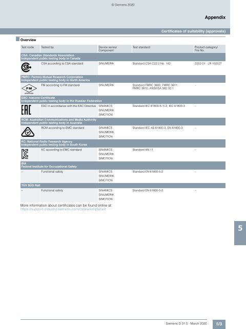 motion-control-drives-D31-5-complete-English-2020-03-Update-2020-08