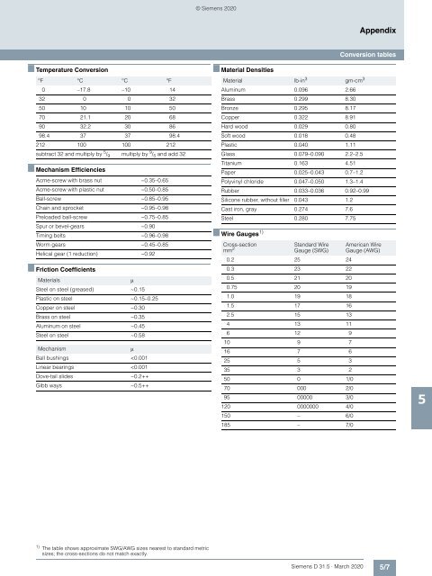 motion-control-drives-D31-5-complete-English-2020-03-Update-2020-08