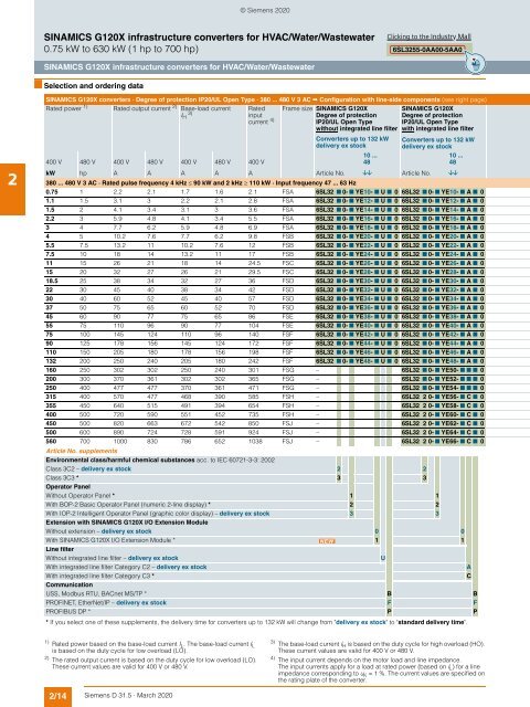 motion-control-drives-D31-5-complete-English-2020-03-Update-2020-08