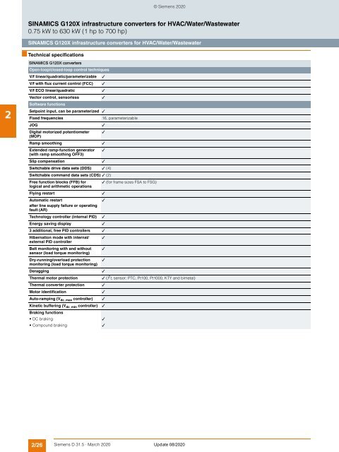 motion-control-drives-D31-5-complete-English-2020-03-Update-2020-08