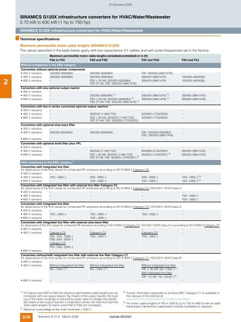 motion-control-drives-D31-5-complete-English-2020-03-Update-2020-08