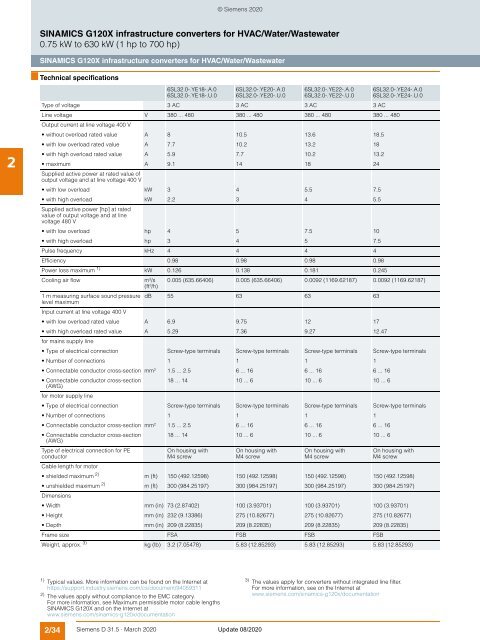 motion-control-drives-D31-5-complete-English-2020-03-Update-2020-08