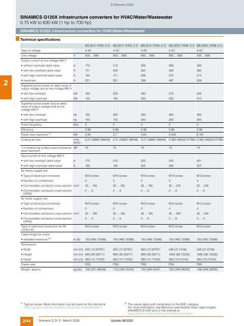 motion-control-drives-D31-5-complete-English-2020-03-Update-2020-08