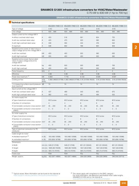 motion-control-drives-D31-5-complete-English-2020-03-Update-2020-08