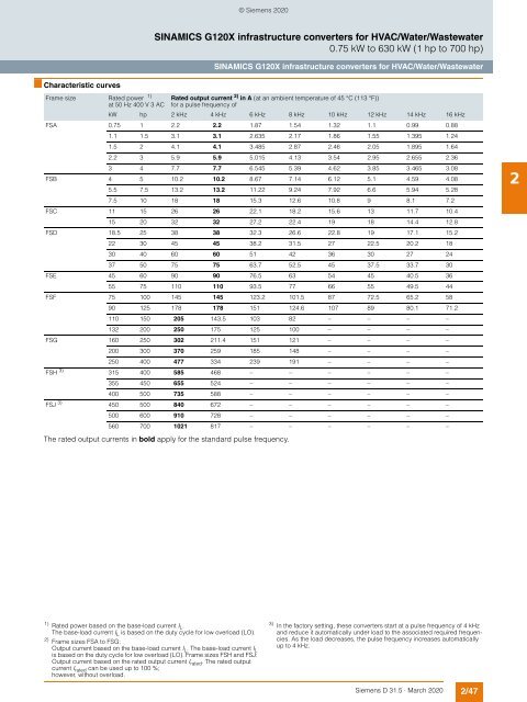 motion-control-drives-D31-5-complete-English-2020-03-Update-2020-08