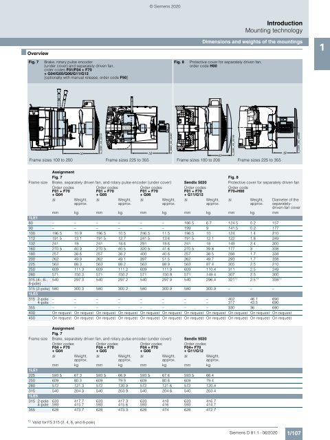 Motors-D81.1-complete-English-06-2020