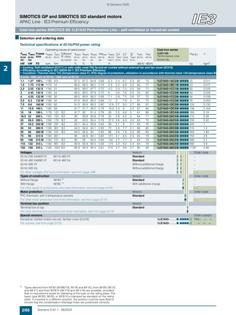 Motors-D81.1-complete-English-06-2020