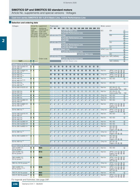 Motors-D81.1-complete-English-06-2020