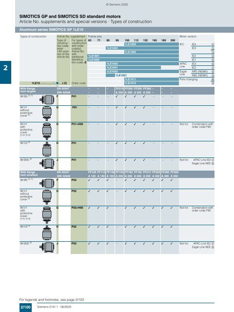 Motors-D81.1-complete-English-06-2020