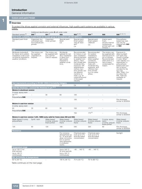 Motors-D81.1-complete-English-06-2020