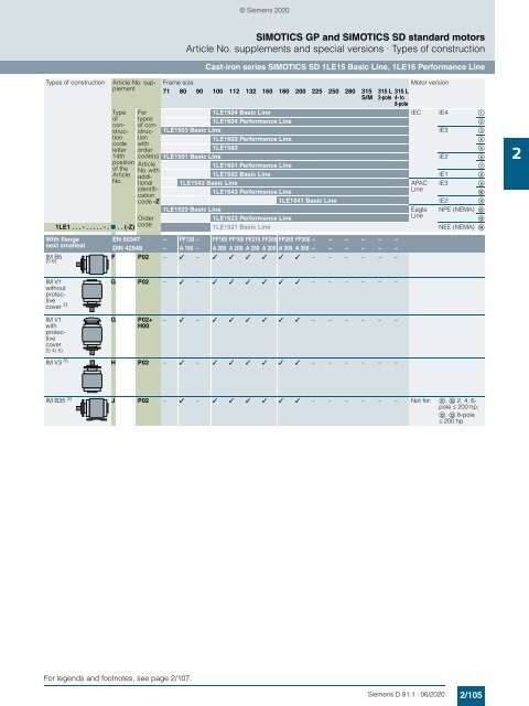 Motors-D81.1-complete-English-06-2020