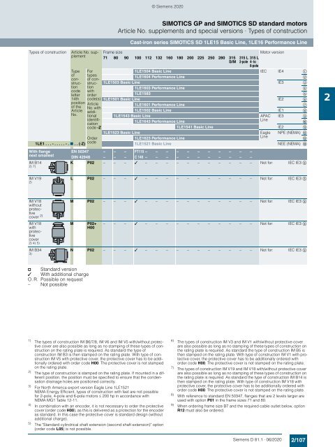 Motors-D81.1-complete-English-06-2020