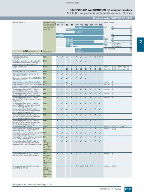 Motors-D81.1-complete-English-06-2020