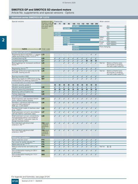 Motors-D81.1-complete-English-06-2020