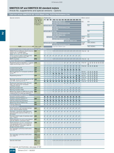 Motors-D81.1-complete-English-06-2020