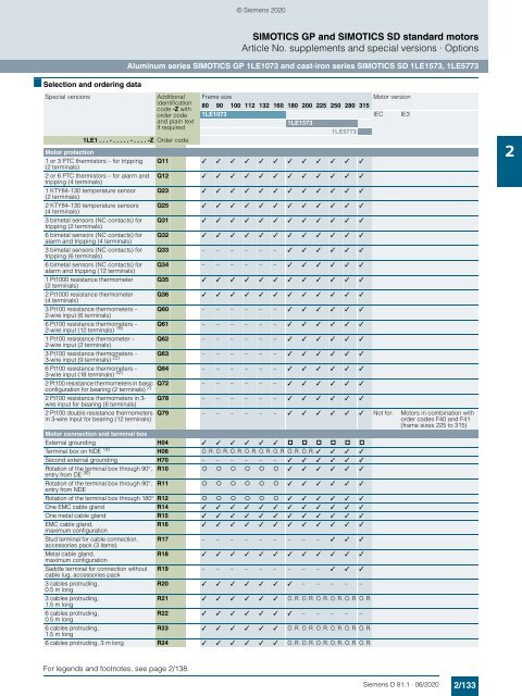 Motors-D81.1-complete-English-06-2020